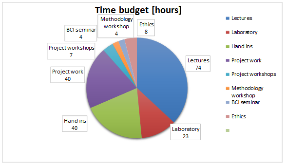 Time budget figure.png